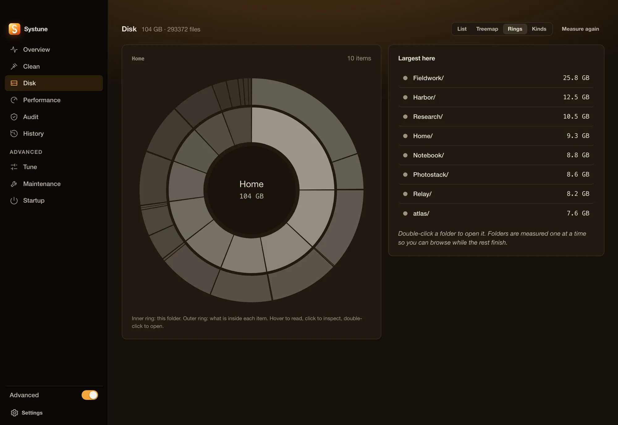 The Disk ring chart: this level on the inner ring, its children on the outer.